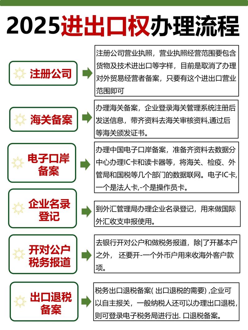 取道贸易